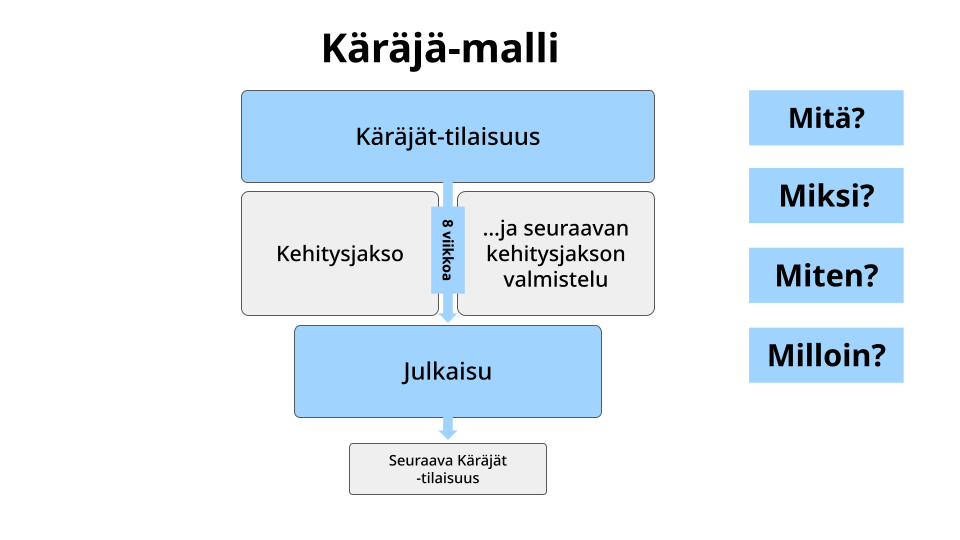 Tampuuri Käräjät